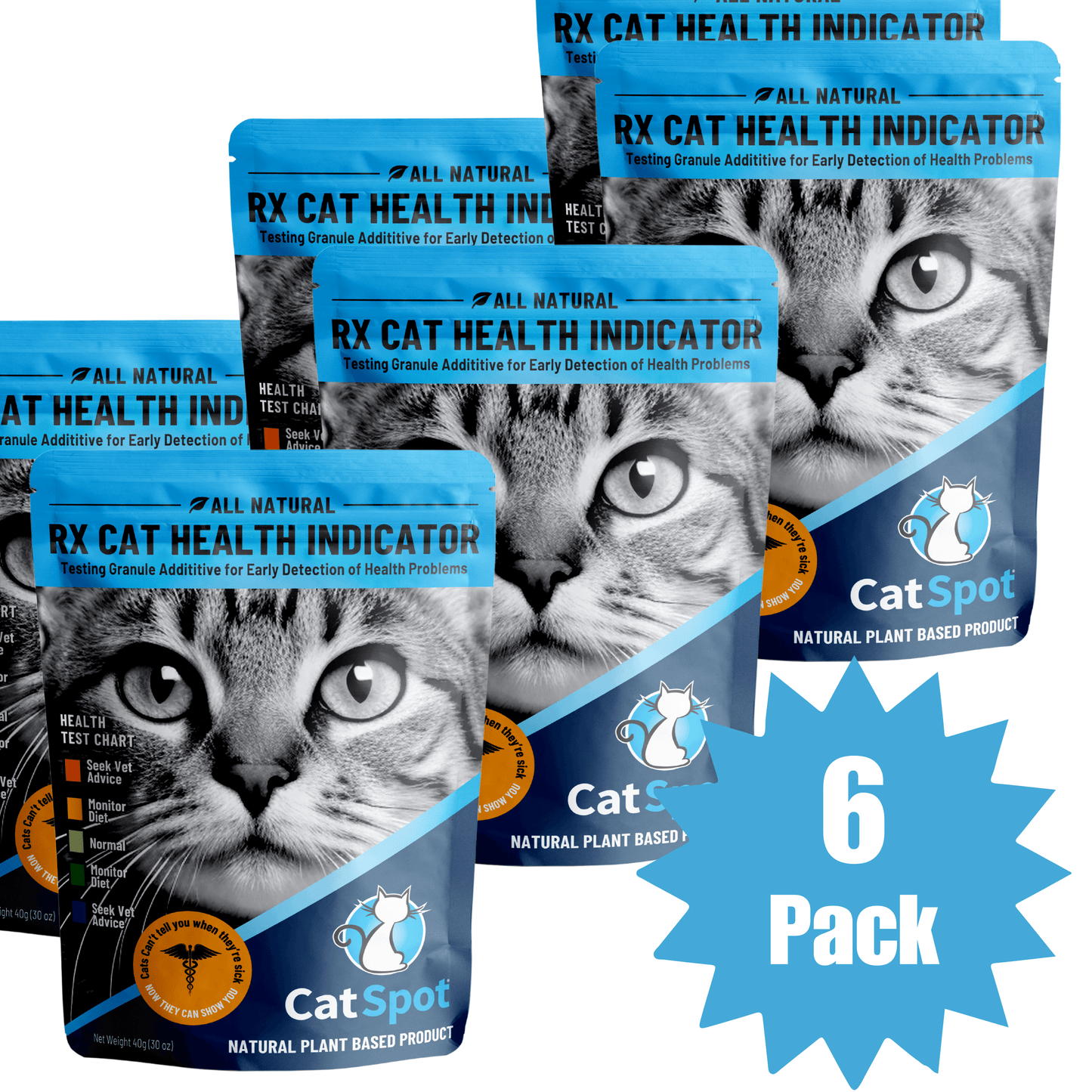 RX Cat Health Indicator